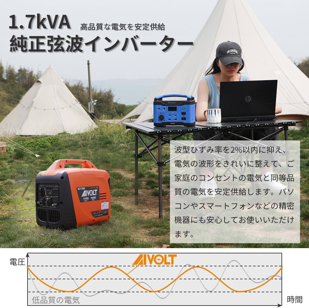 インバーター発電機　防音型　正弦波　定格出力1700w 即日発送 インバーター発電機 防音型 正弦波 定格出力1700w 即日発送